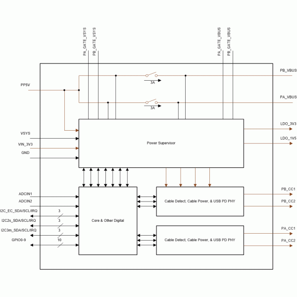 SMD TPSG5994, TPS6S994, TPS65994, TPS65994AD, TPS65994ADYBGR