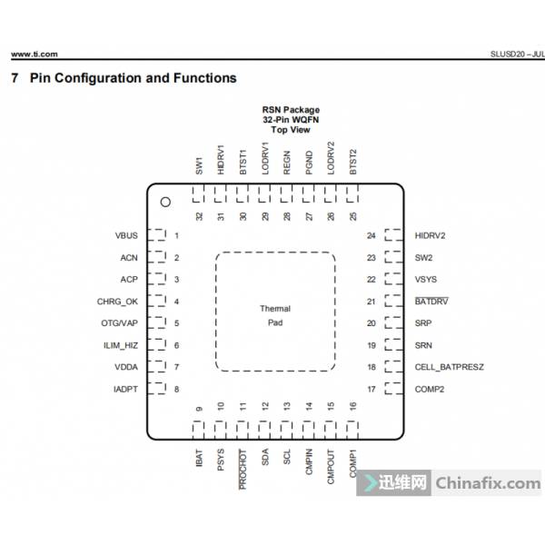 SMD BQ25710, BQ25710RSNR, BQ25710RSNT