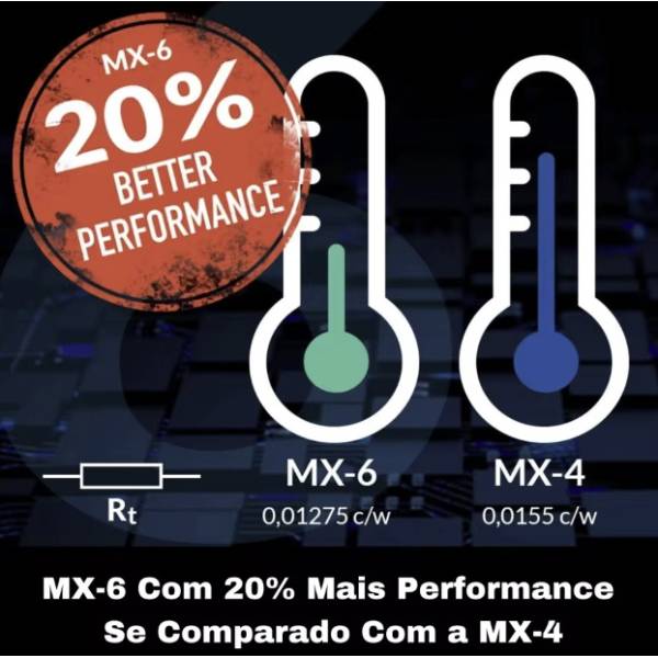 Pasta termica termoconductoare Arctic MX-6 8G, ACTCP00081A , Ultimate Thermal Silver Compound