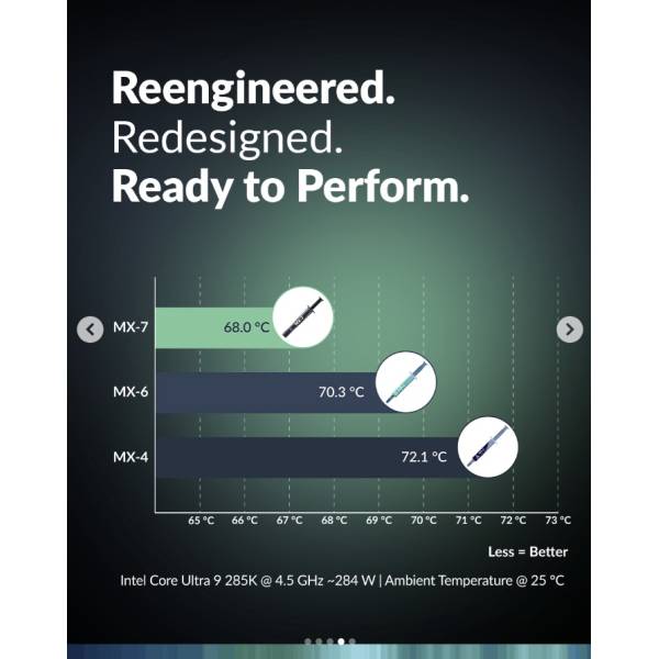 Pasta termica termoconductoare Arctic MX-7, 8g, ACTCP00091A, PREMIUM Performance Thermal Compound, Laptop/Desktop Gaming